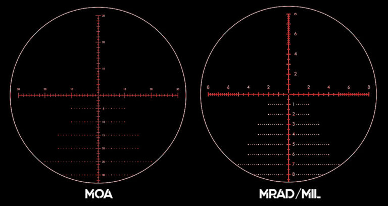 Hunting With an MOA vs. MRAD Scope: Which Is Better? - American Weapons ...